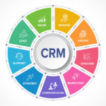 Best CRM Systems to Enhance Sales in Georgia’s Fast-Paced Industries